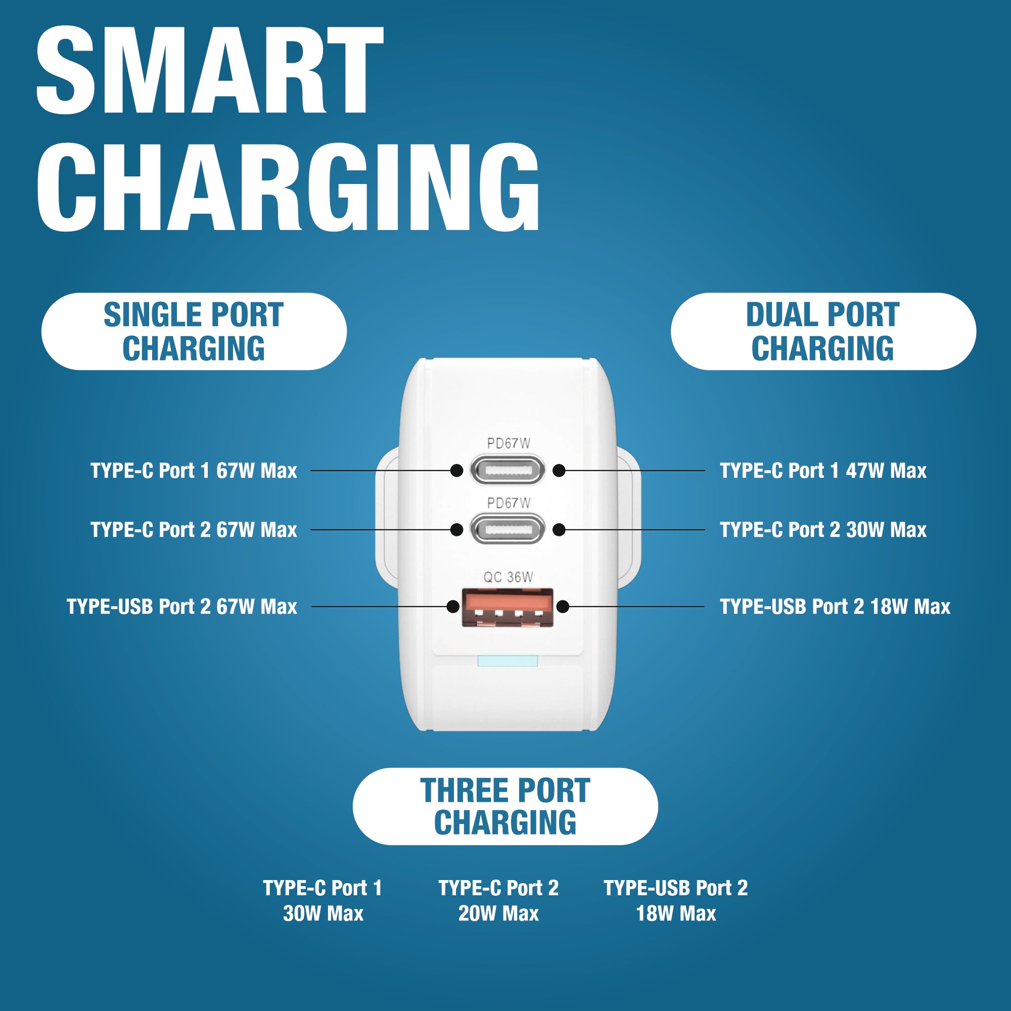 67W Triple Port Laptop Charger & Power Adapter (2 Type-C + USB-A) – Fast Charging for Laptops & Devices