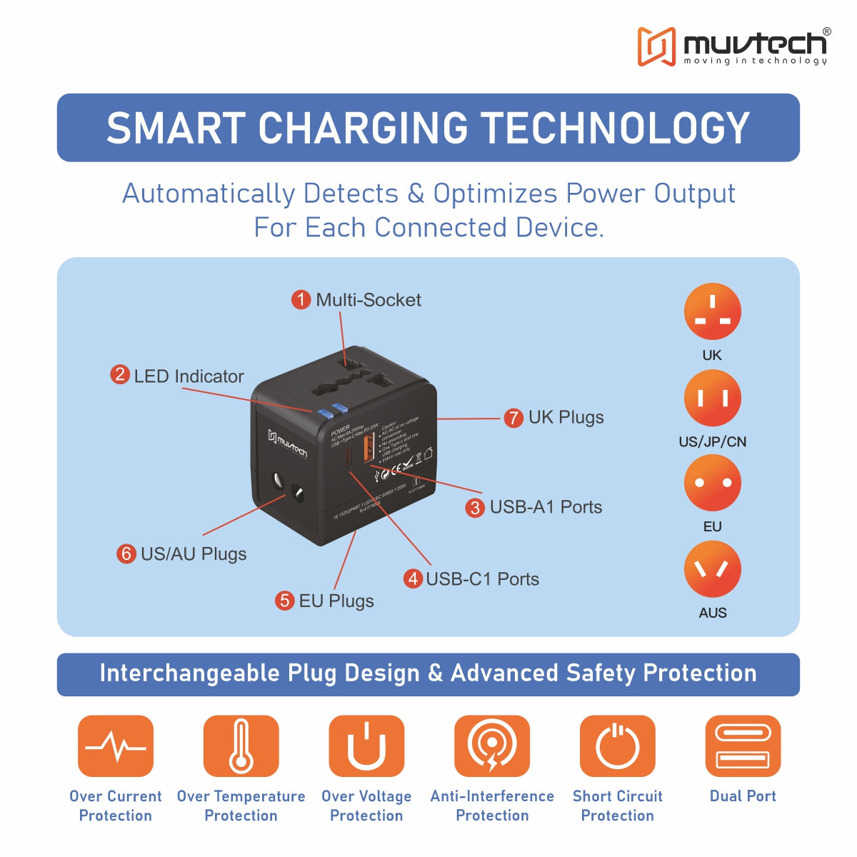 World Travel Adapter, 20W Universal World Charger with Fast Charging & Multiple Plug Options.