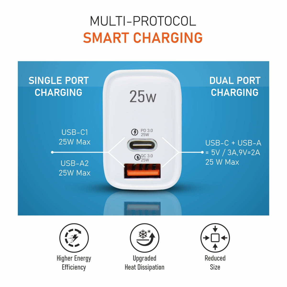 25W Dual Port USB & Type-C Wall Charger