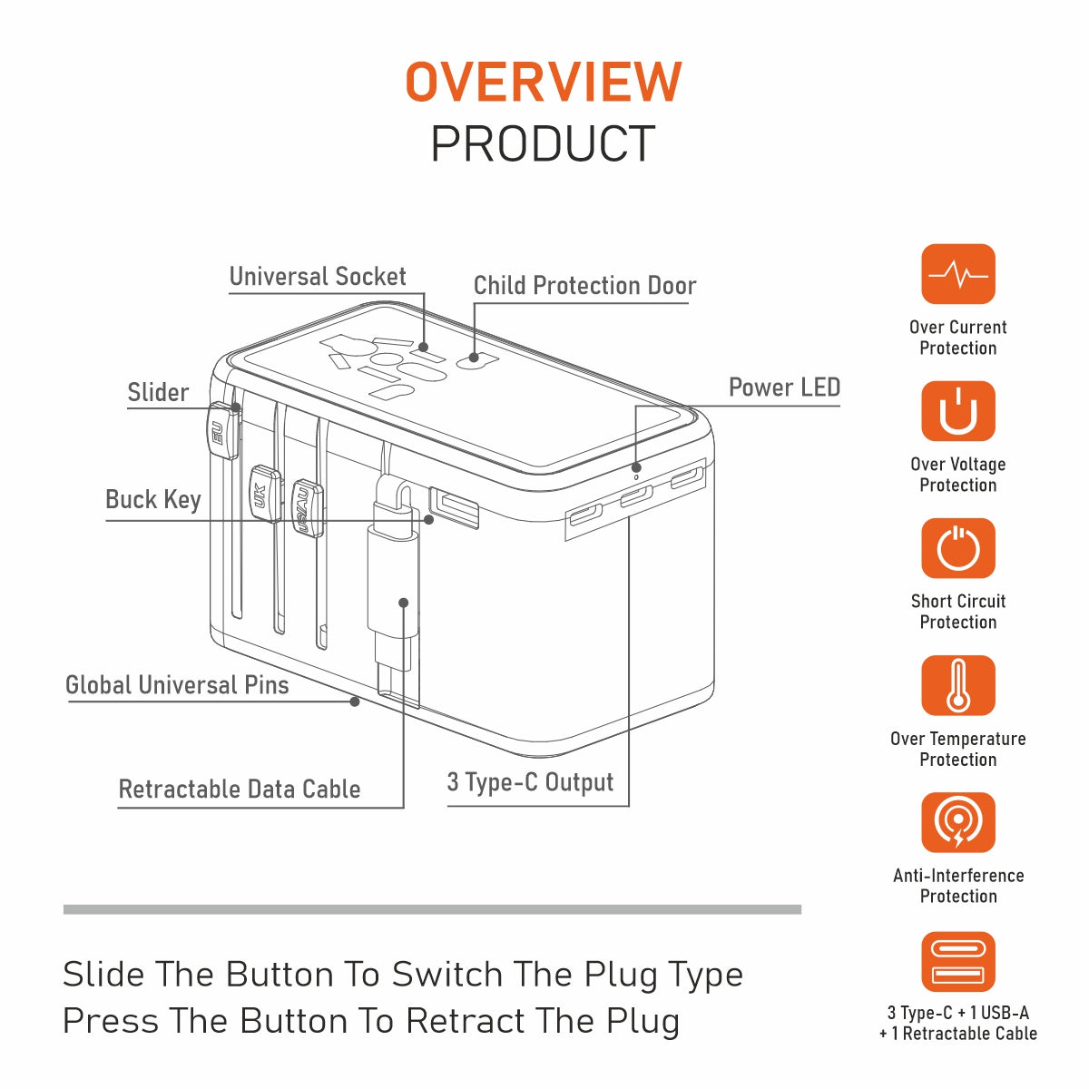 World Traveller Pro Universal 35W PD Fast Charger Adapter