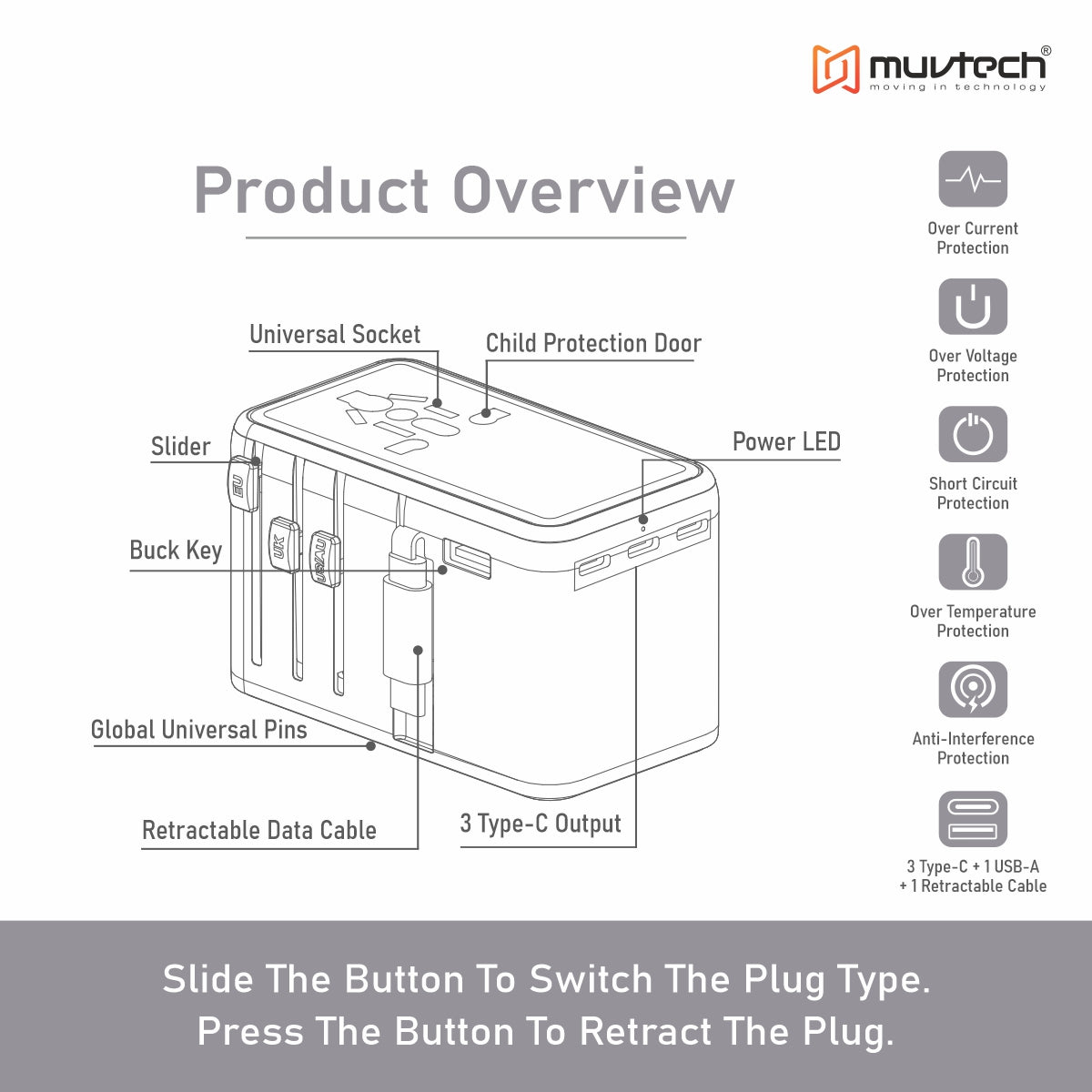 World Traveller Pro Universal 35W PD Fast Charger Adapter | Compatible with MacBook, Laptops & International Travel (200+ Countries)